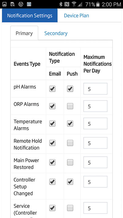 Pool Controller Notifications
